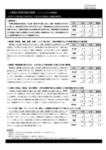 2025年３月期景気動向調査結果のサムネイル