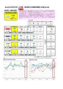 第186回景況調査報告書のサムネイル