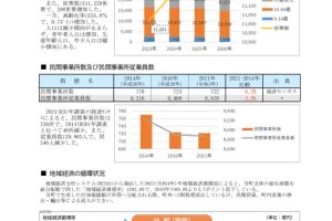 地域経済動向調査報告書ver.1.2_2025のサムネイル
